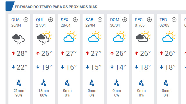 Previsão de chuva forte nesta quarta e quinta-feira (27). fonte: Climatempo
